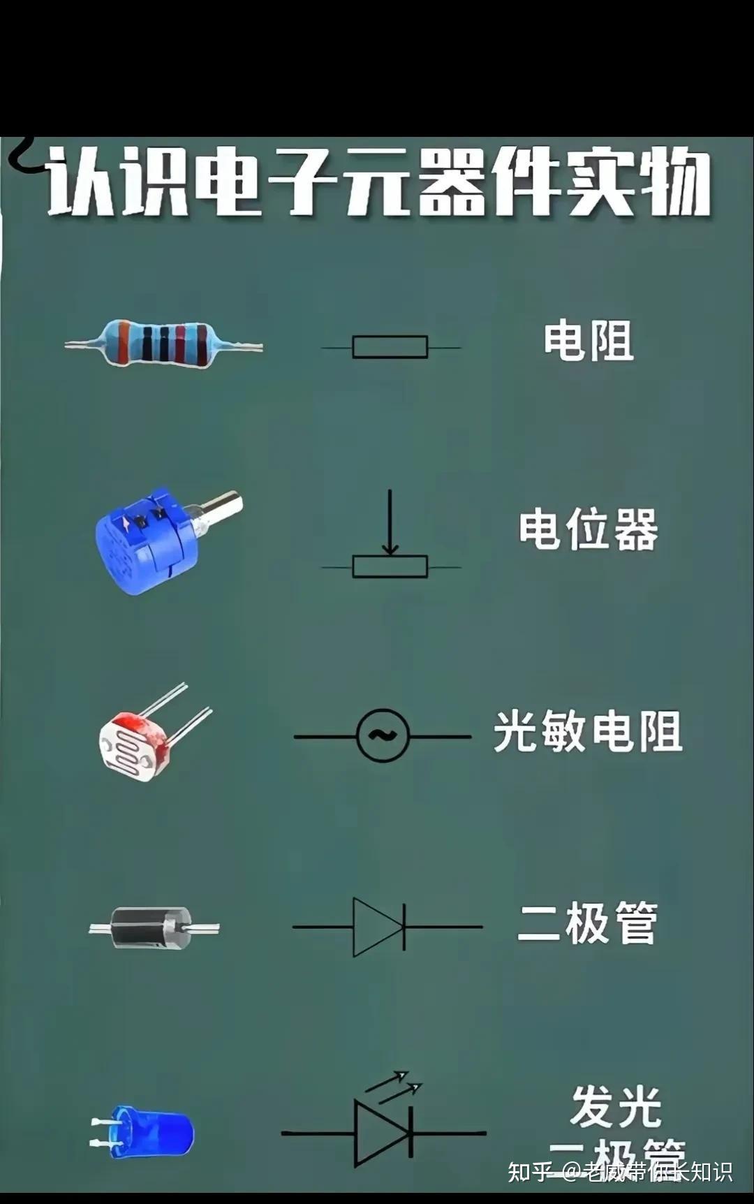 作为一名电工这些电子元器件应该认识吧,认识了能判断它们好坏吗
